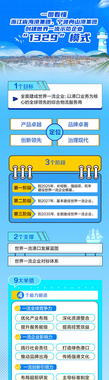 公众号长图