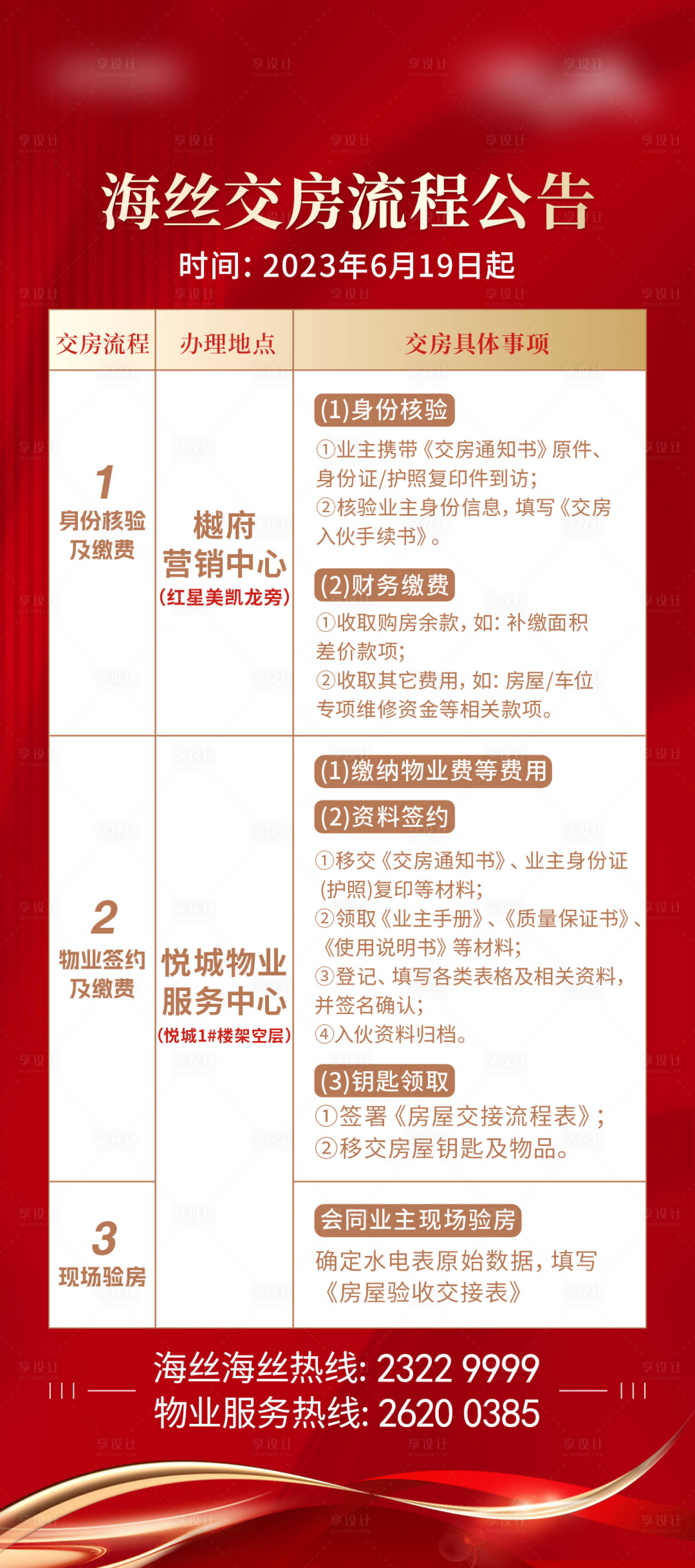 源文件下载【享设计】搜索编号：99760025575058737【地产交付交房流程】