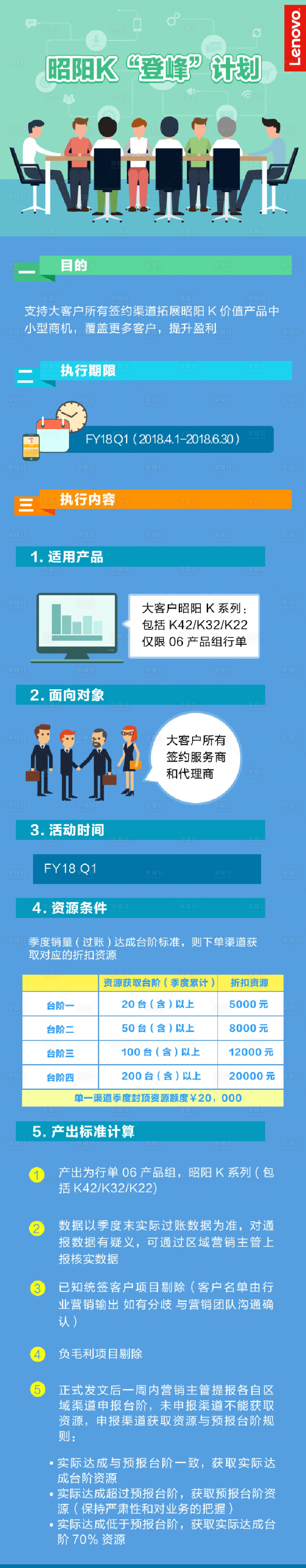 源文件下载【企业计划长图】编号：82450025952442760