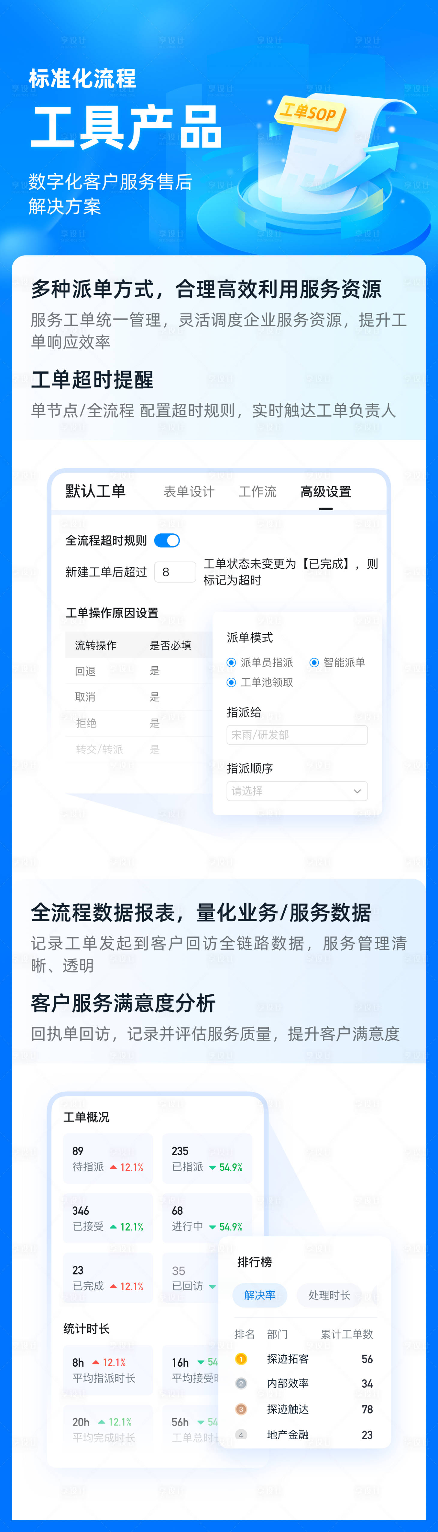 源文件下载【享设计】搜索编号：74740025568359965【工单产品介绍长图海报】