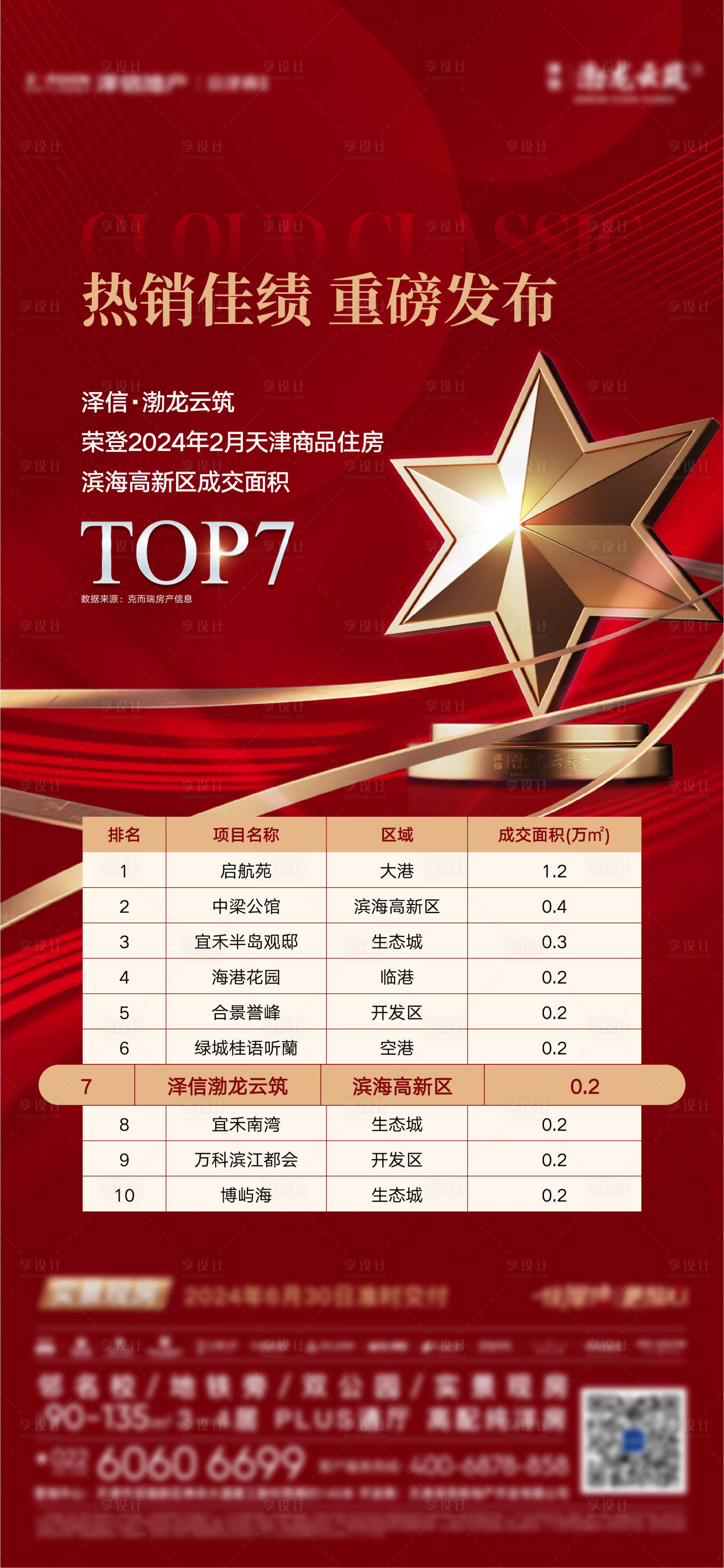 源文件下載【享設計】搜索編號：37880025786775027【地產熱銷排名】