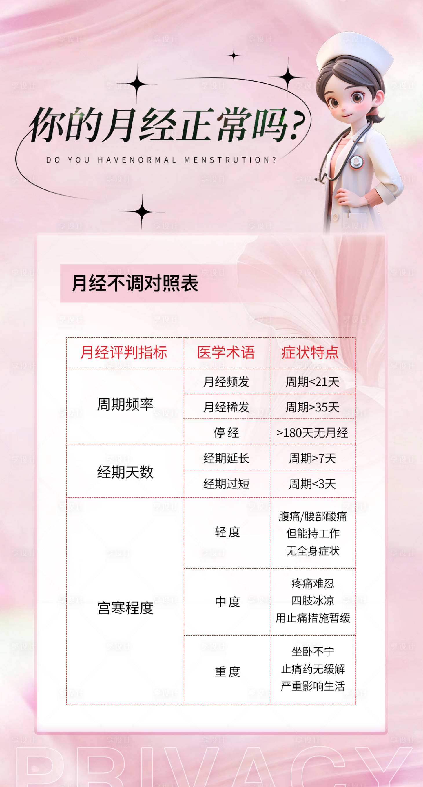 源文件下載【享設計】搜索編號：96330025693123642【女性科普海報】