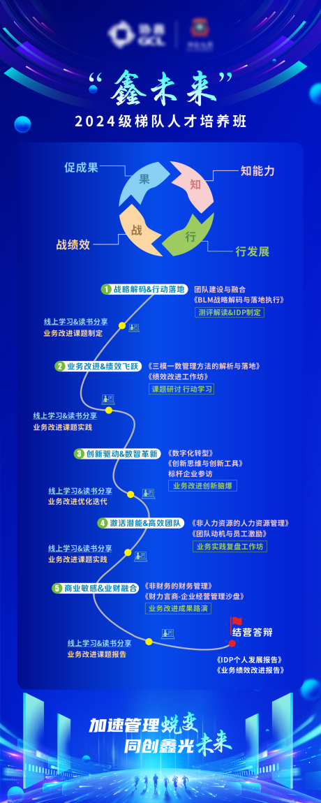 源文件下载【学习路程长图海报】编号：23310025828866495