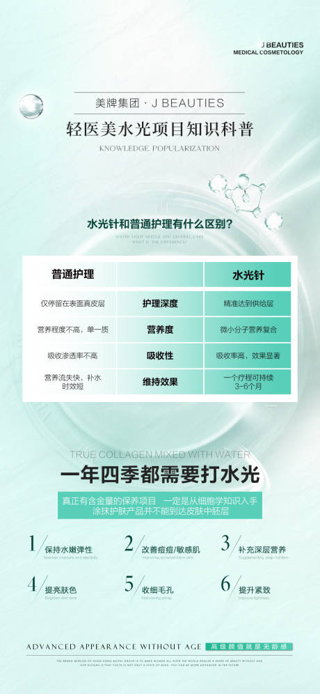 源文件下载【享设计】搜索编号：51710025475045751【医美水光科普海报】