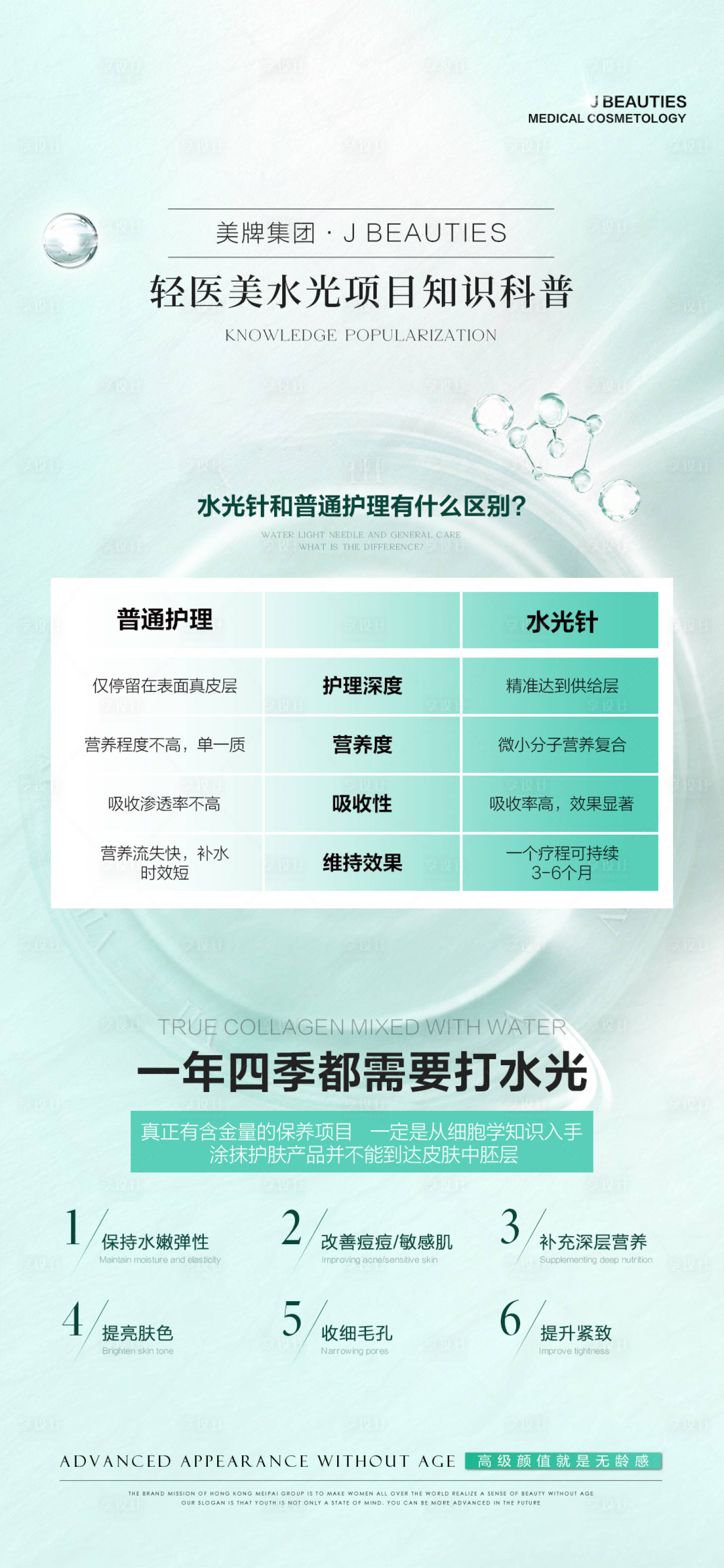 源文件下载【享设计】搜索编号：51710025475045751【医美水光科普海报】