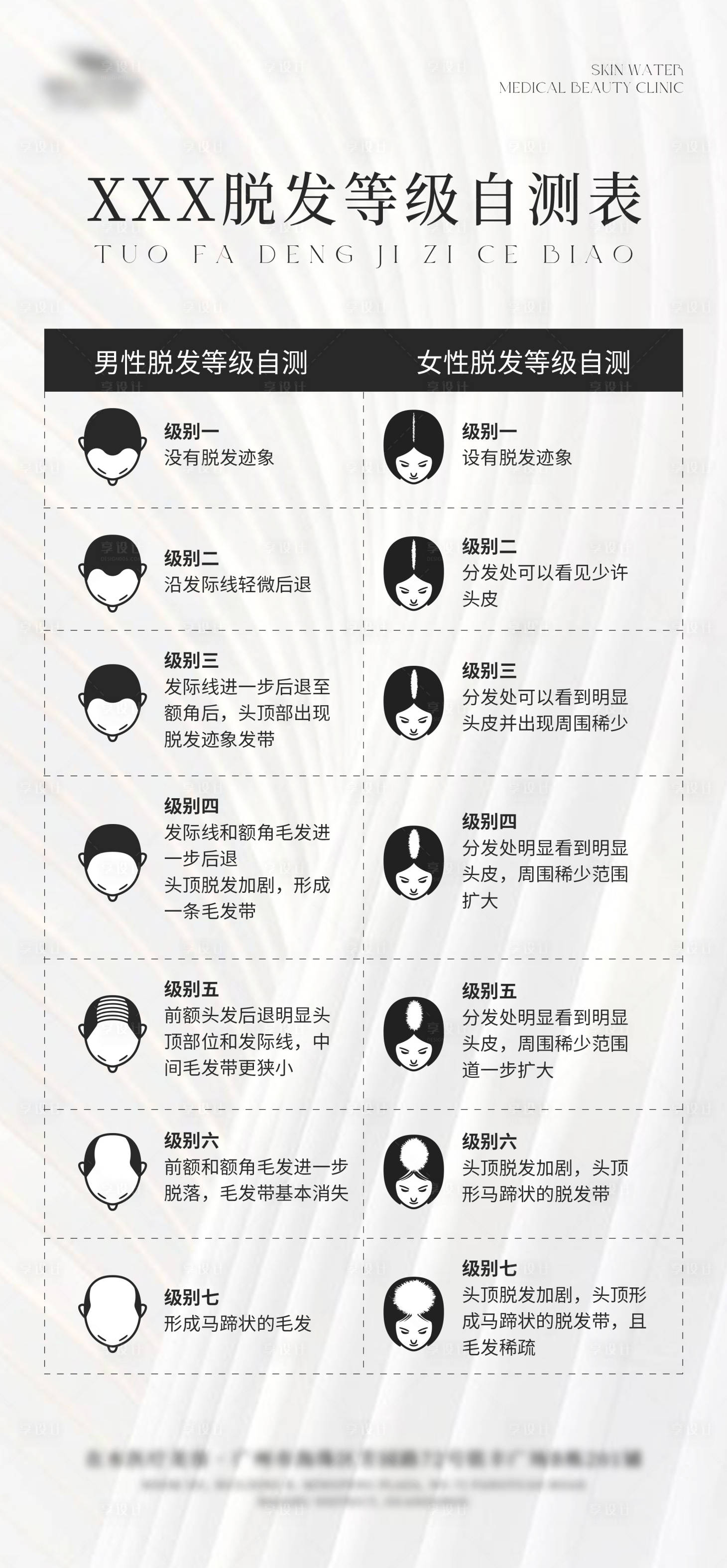 源文件下載【享設計】搜索編號：30880025782226372【脫發等級自測表簡約海報】
