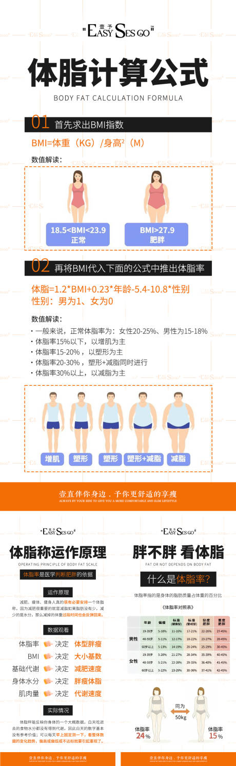 源文件下载【享设计】搜索编号：77750025741984862【体脂计算公式】