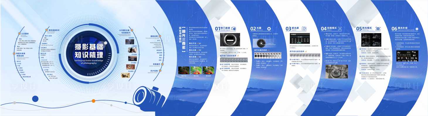 源文件下載【享設計】搜索編號：93430025821847270【攝影知識文化墻背景板】
