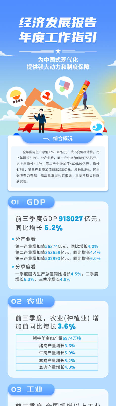 党政经济发展报告宣传长图