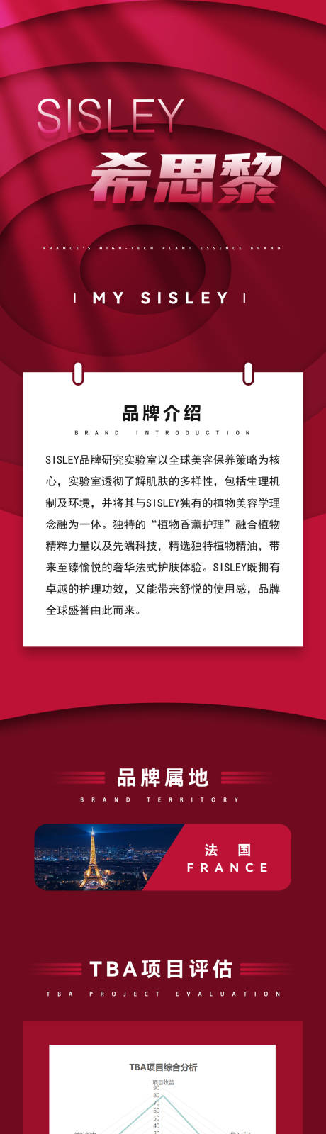 源文件下载【法国高端化妆品电商抖音商品详情页】编号：64560025500959087