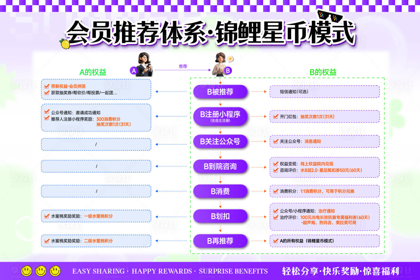 源文件下載【享設(shè)計(jì)】搜索編號(hào)：11800025599933592【醫(yī)美介紹展板】