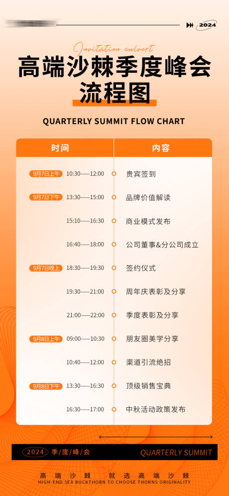 源文件下載【季度峰會流程表海報】編號：61100026005503614