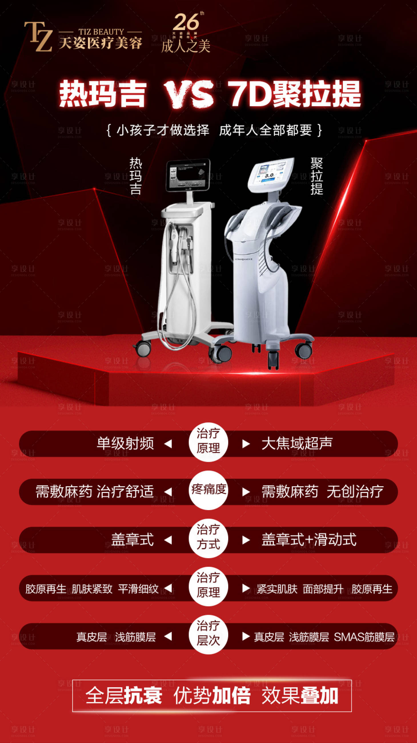 源文件下载【热玛吉VS聚拉提对比海报】编号：64360025884612909
