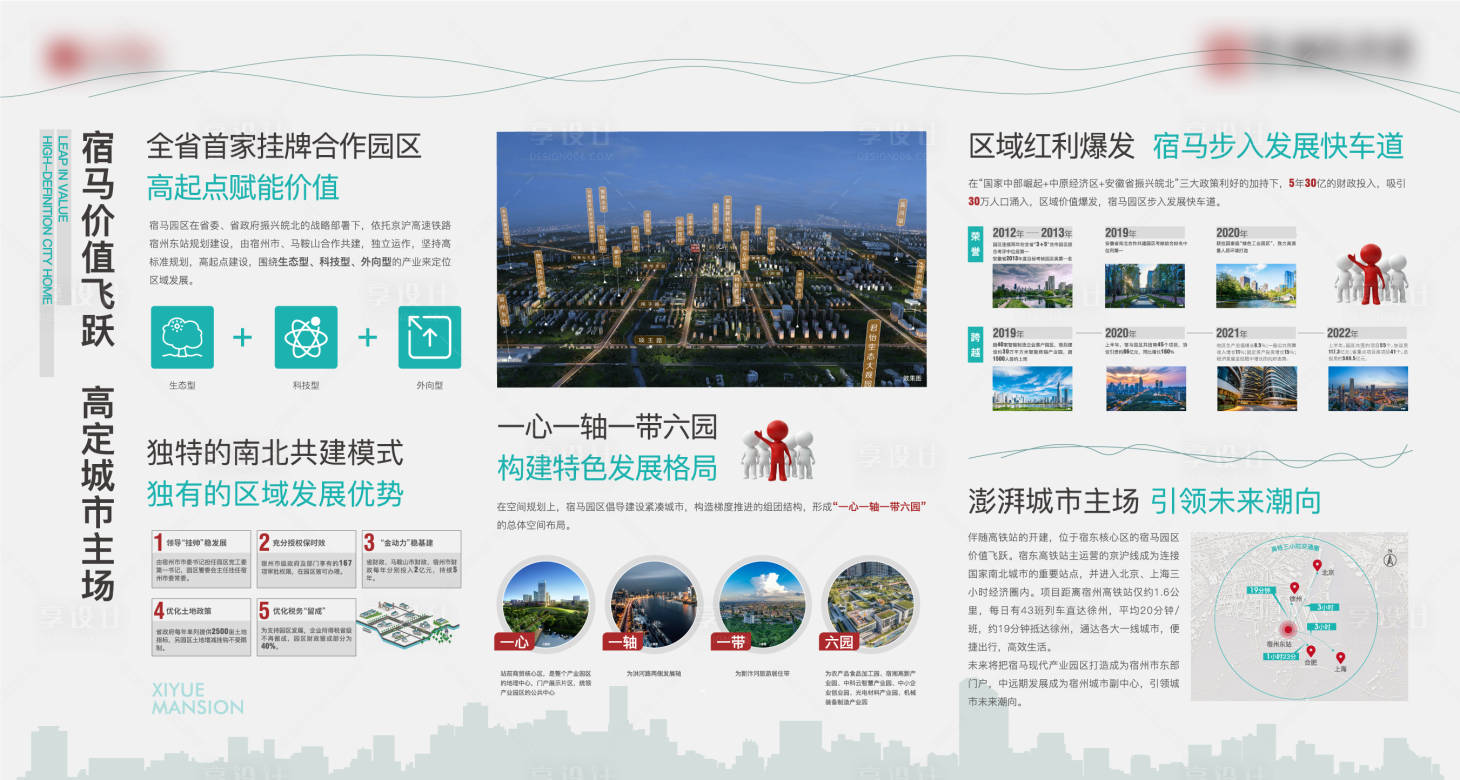 源文件下载【享设计】搜索编号：34230026006327776【地产区域发展背景墙】