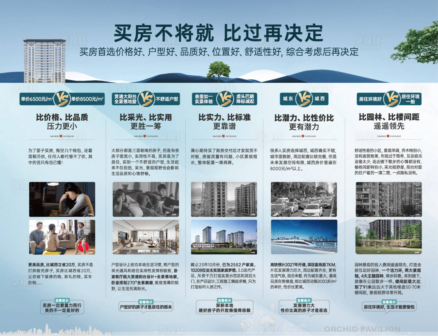 源文件下載【享設計】搜索編號：41040025465739155【地產性價比價值點背景板】