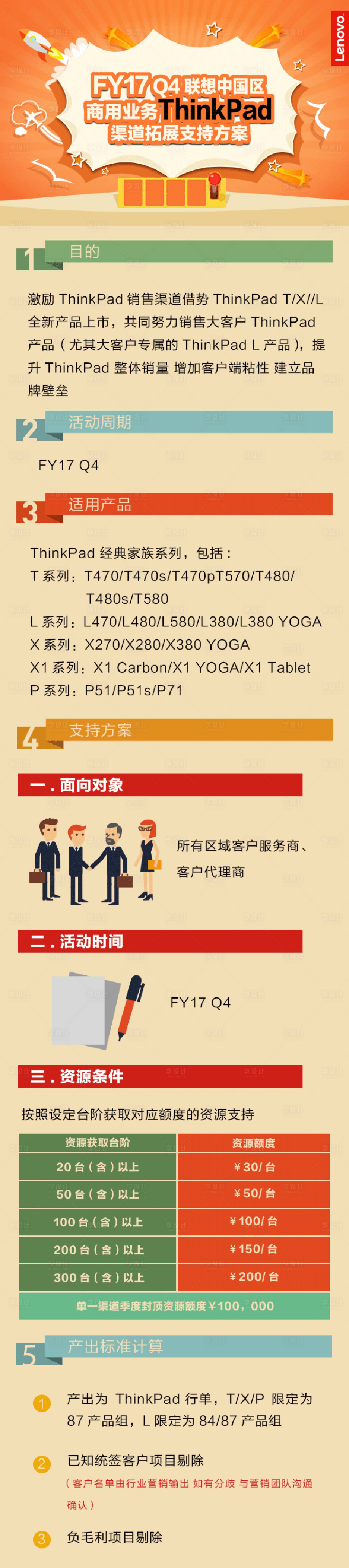 源文件下载【享设计】搜索编号：50100025997796928【大客户方案说明海报长图】