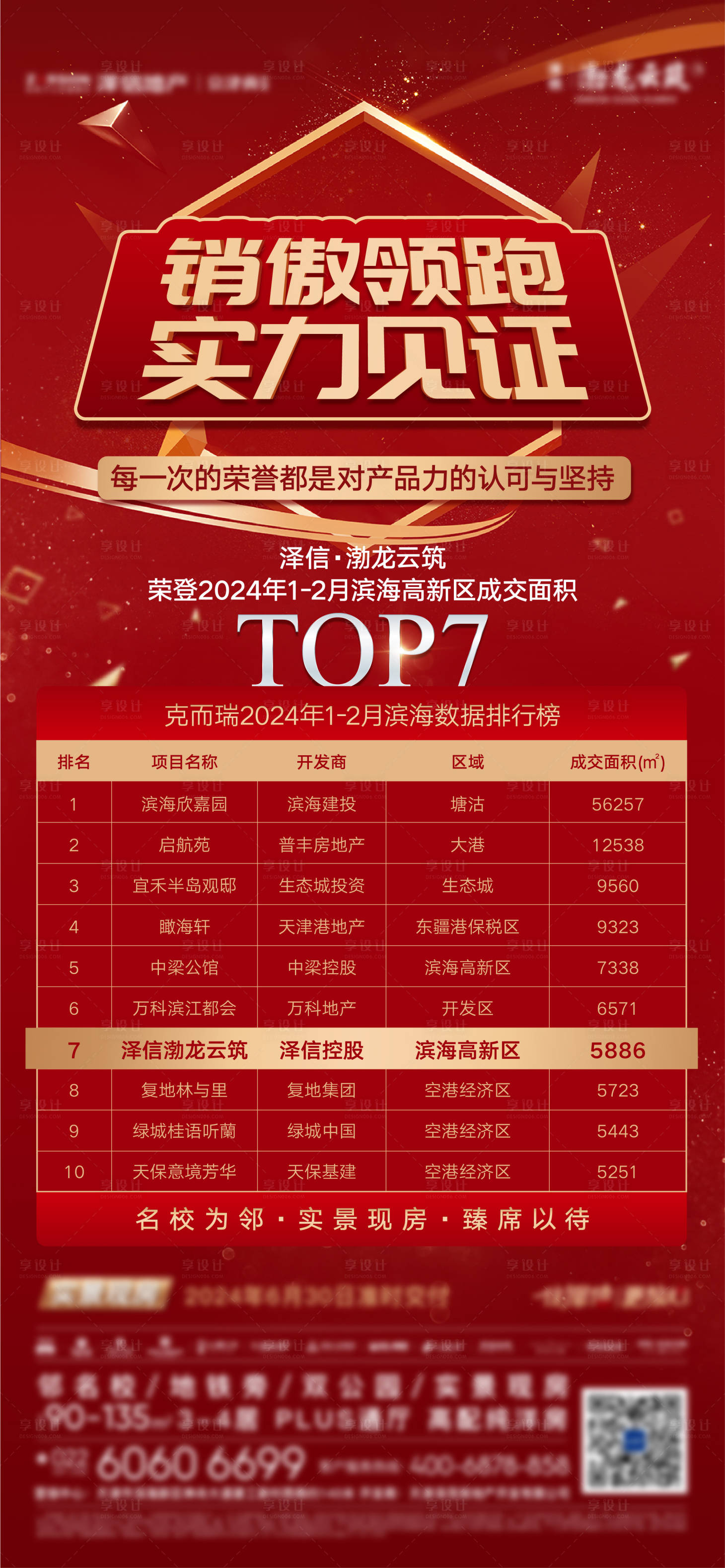 源文件下載【享設計】搜索編號：39210025786793874【地產(chǎn)熱銷排名海報】