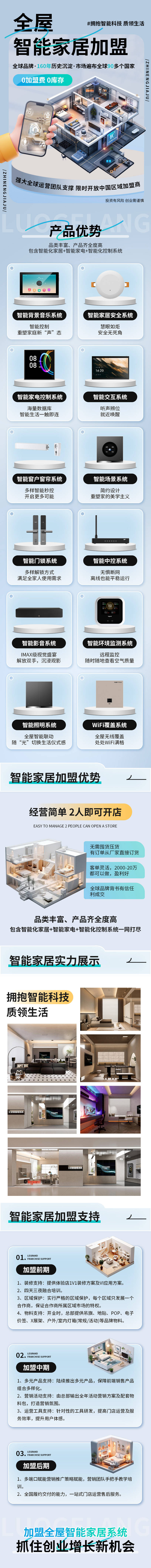 源文件下载【全屋智能家居系统长图】编号：49090025903682187