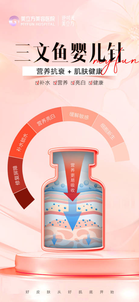 医美整形三文鱼婴儿针特点效果渐变