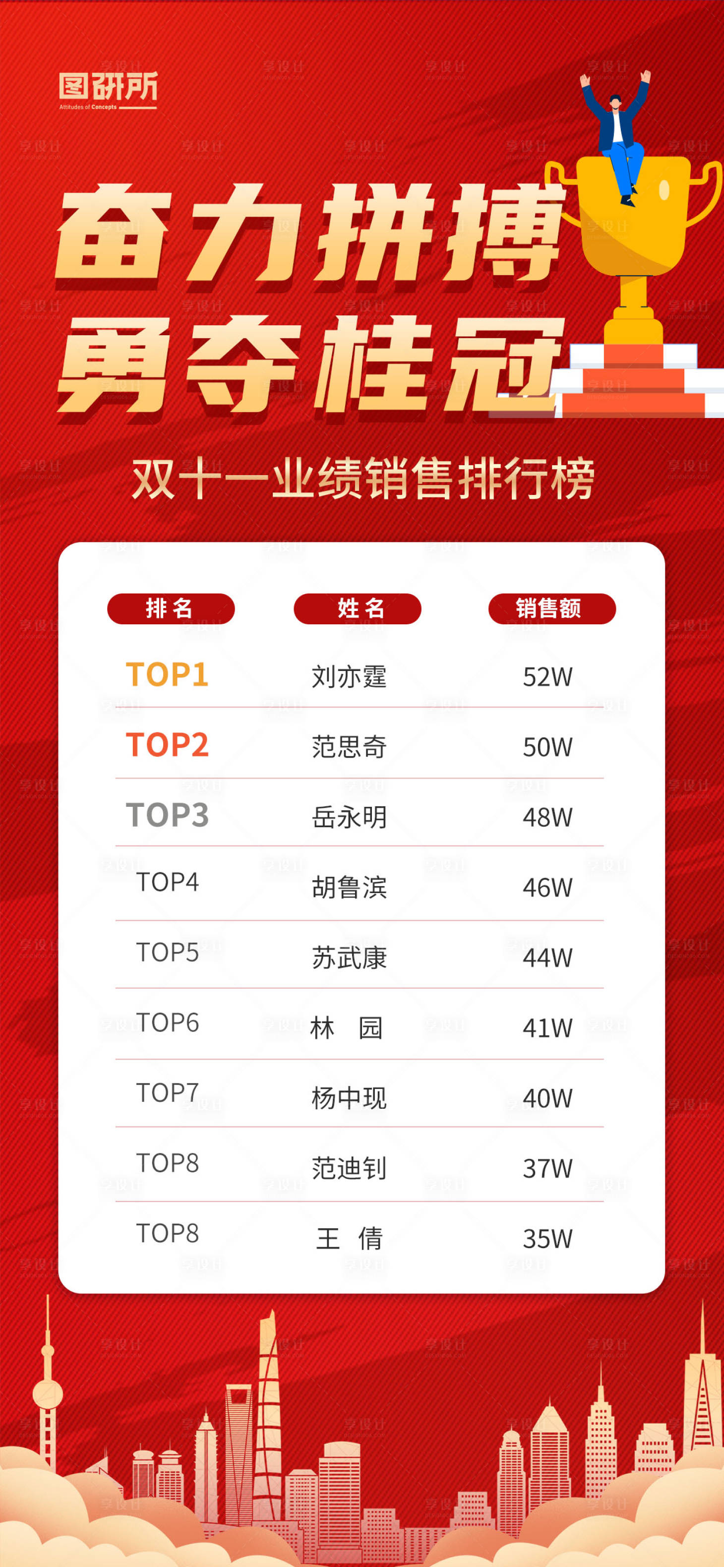 源文件下載【享設計】搜索編號：22760025776679531【金融保險銷售喜報】