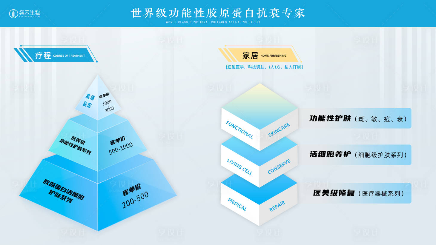 源文件下载【享设计】搜索编号：17180025877504250【医美项目抗衰金字塔海报展板】