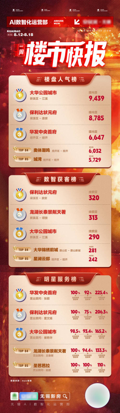 源文件下载【楼市快报海报】编号：79040025832823253