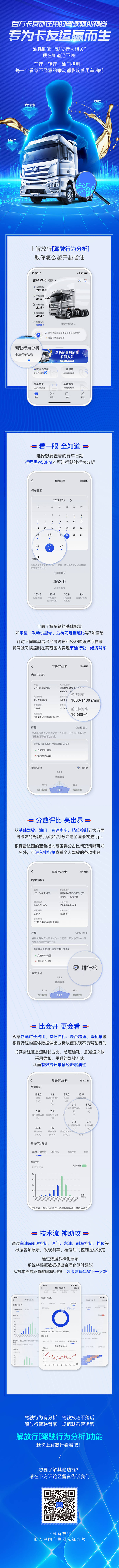源文件下載【享設(shè)計(jì)】搜索編號(hào)：74450025718014216【油耗跟哪些駕駛行為相關(guān)? 】
