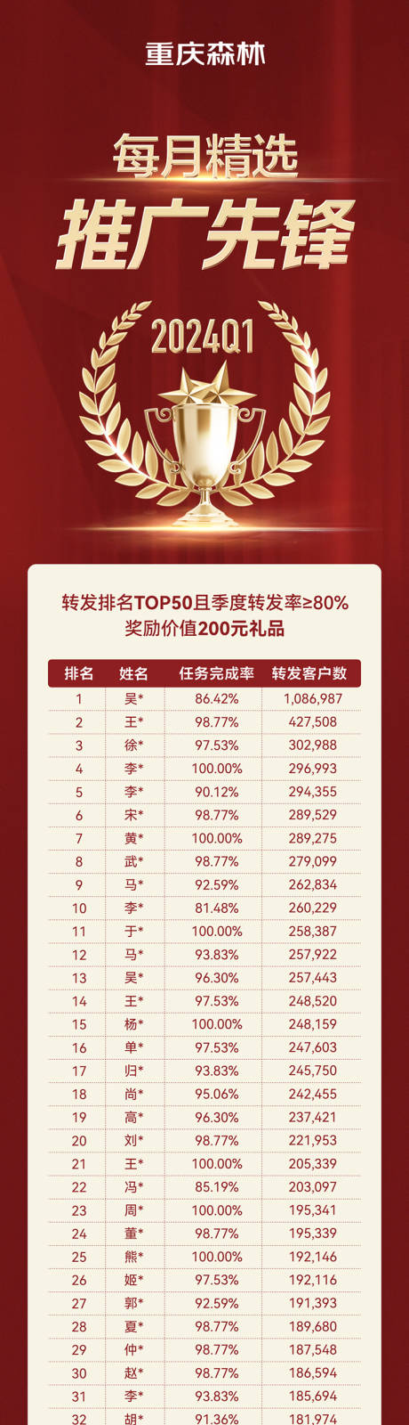 源文件下載【享設(shè)計(jì)】搜索編號(hào)：69400025783568786【推廣營(yíng)銷獲獎(jiǎng)公示長(zhǎng)圖】
