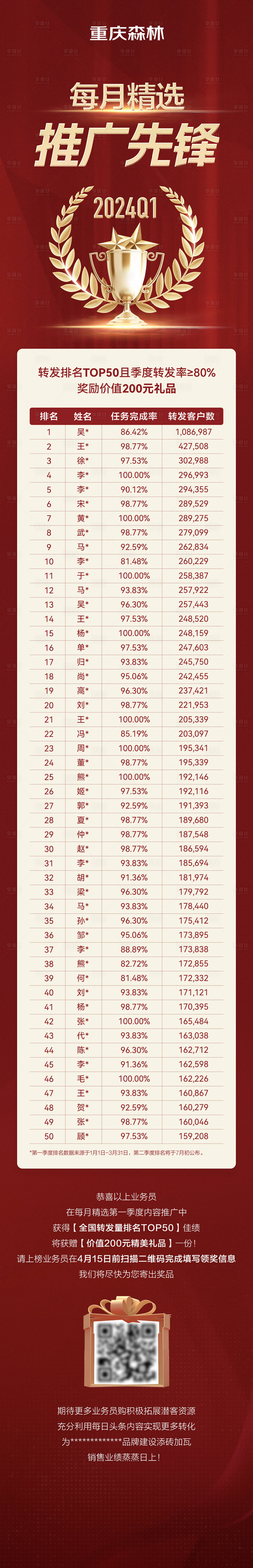 源文件下载【推广营销获奖公示长图】编号：69400025783568786