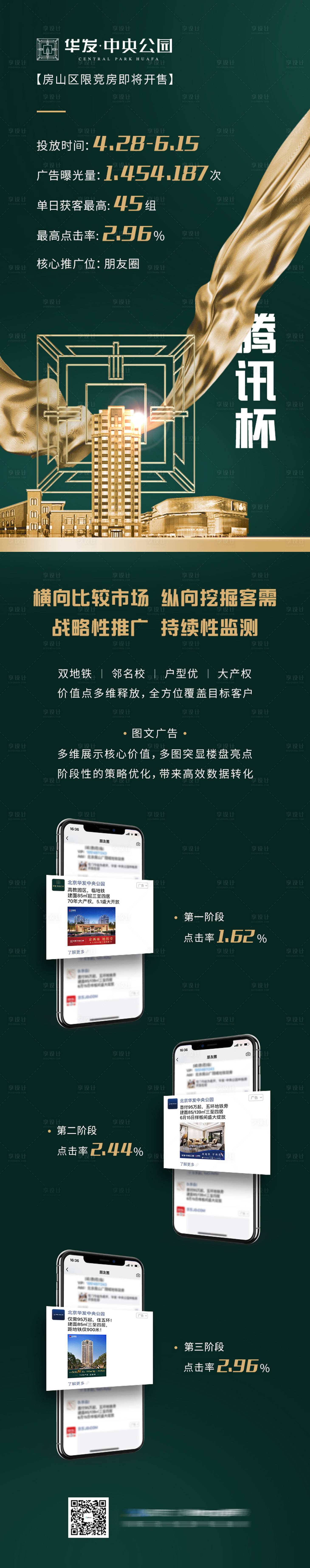 源文件下载【享设计】搜索编号：70210025687838201【广告数据案例长图海报】
