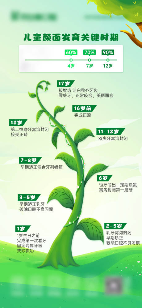 源文件下载【儿童颜面发育创意海报】编号：30940026010619036