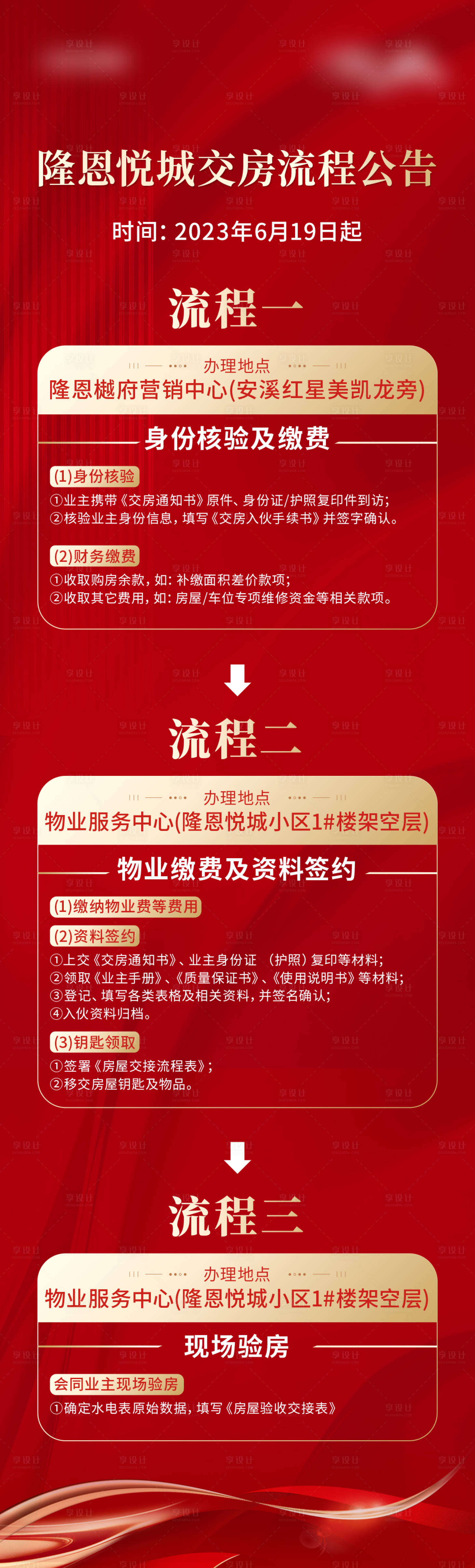 源文件下載【享設(shè)計(jì)】搜索編號(hào)：40240025575336654【地產(chǎn)交付流程海報(bào)】