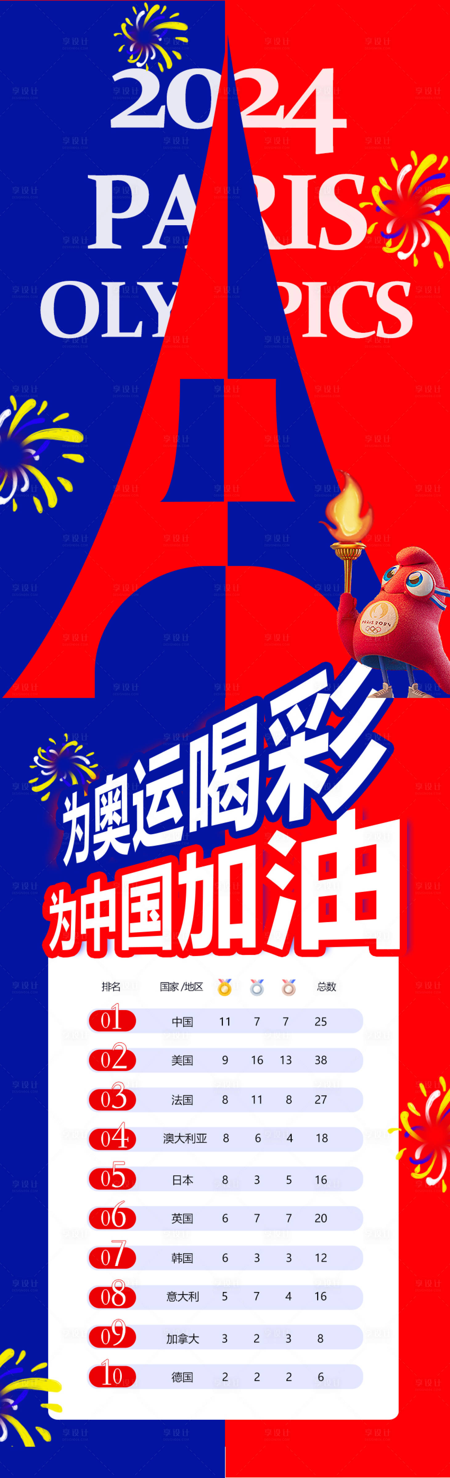 源文件下载【享设计】搜索编号：75870025578292856【海报设计巴黎奥运会金牌冠军大气吉祥物】