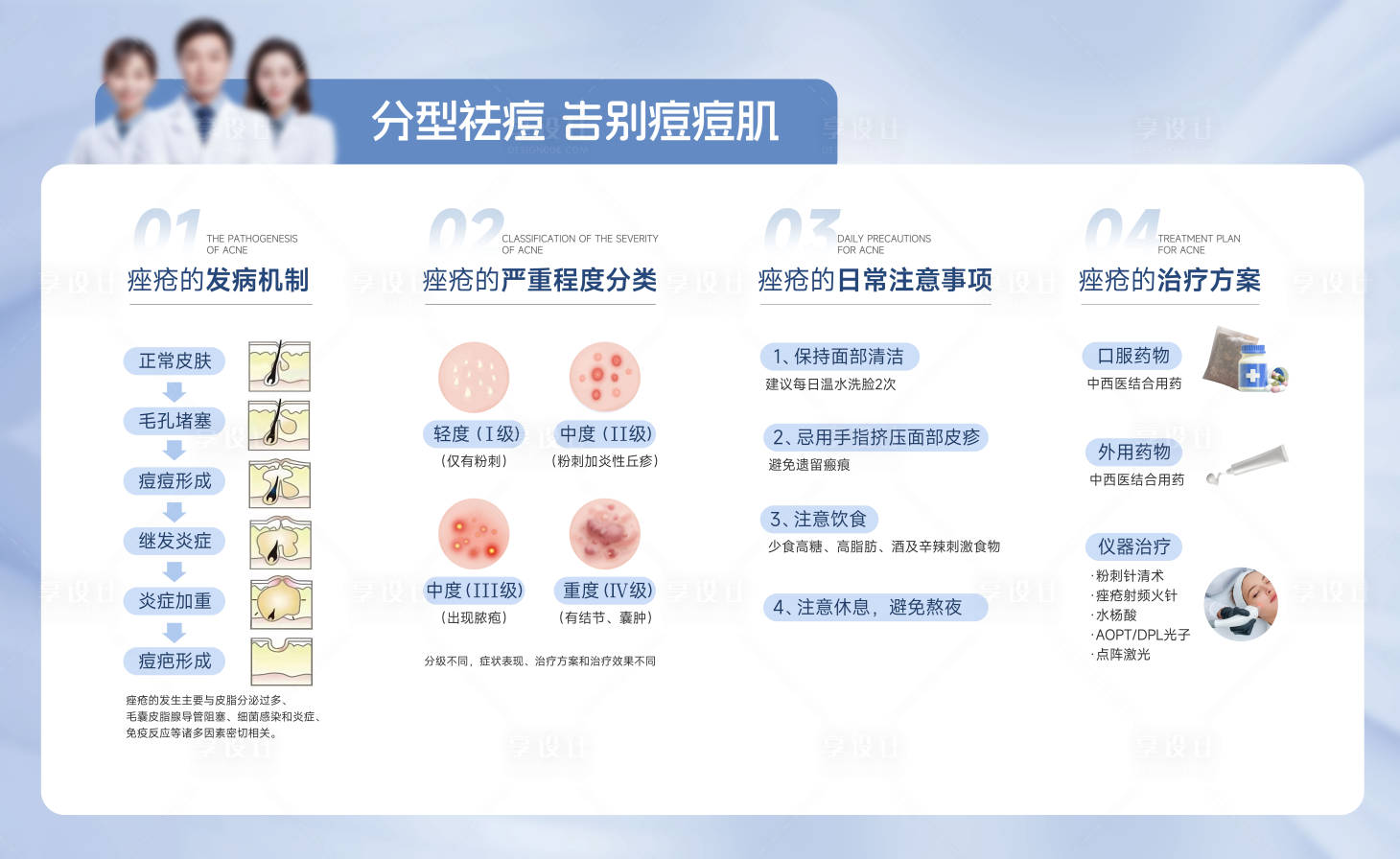 源文件下载【痤疮科普知识画板】编号：19740025589124091