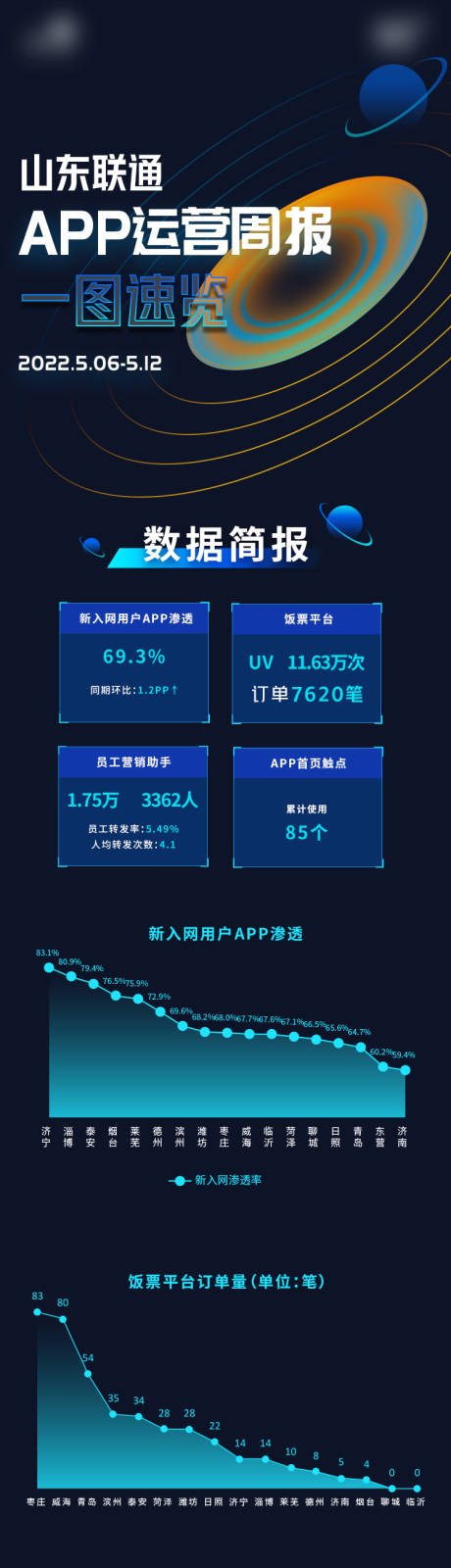 源文件下载【周报长图】编号：99550025719565005