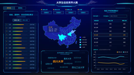 源文件下载【教育知识比赛数据可视化大屏ui设计】编号：11710025835913242