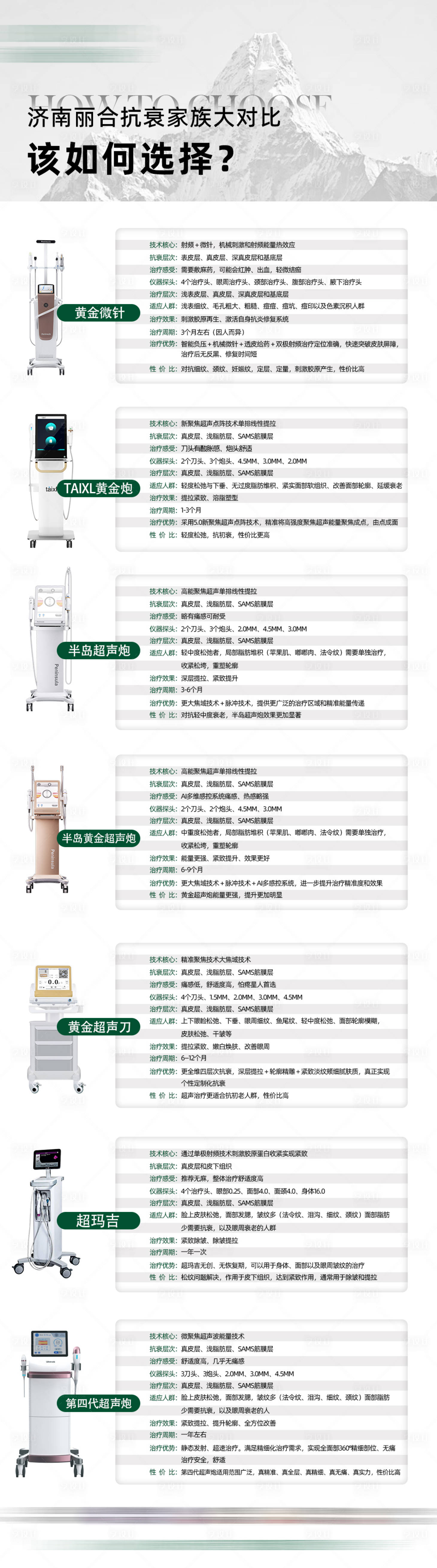 源文件下載【享設計】搜索編號：40010025783614335【抗衰儀器對比】