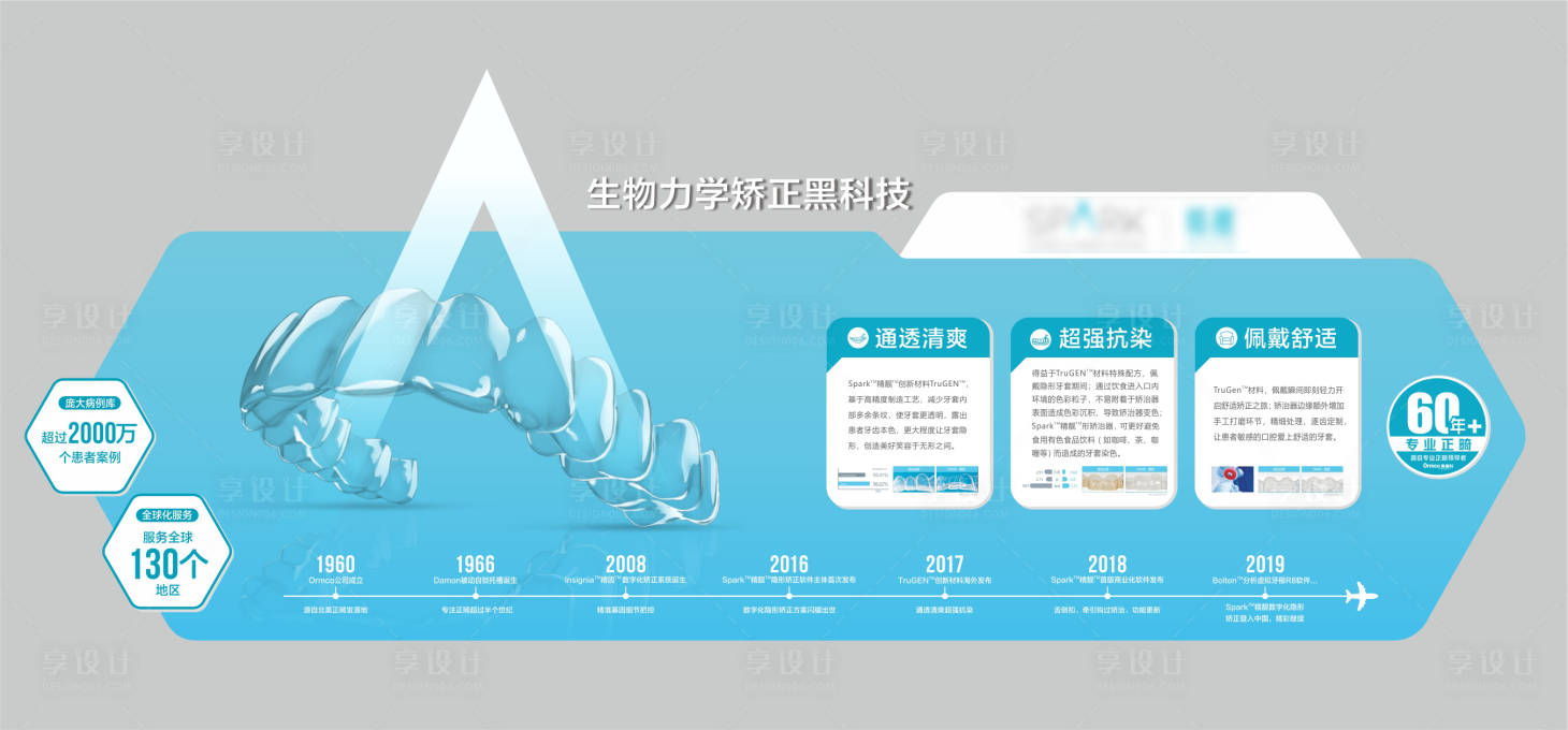 源文件下载【享设计】搜索编号：46070025880763861【正畸上墙软装宣传栏】