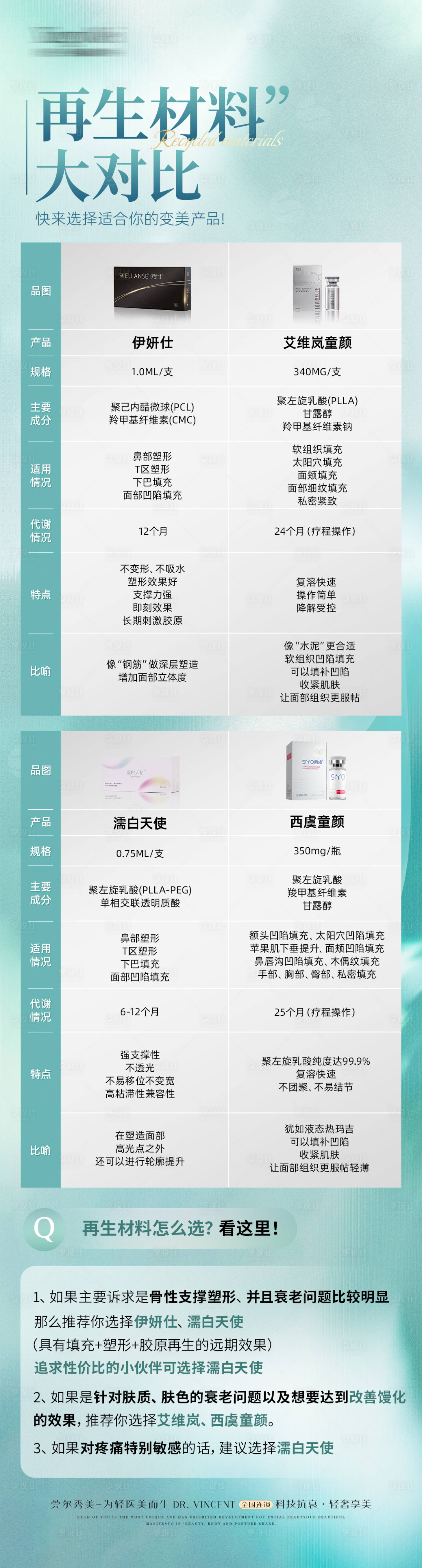 源文件下載【享設(shè)計】搜索編號：91540025809527046【三大再生材料對比科普】