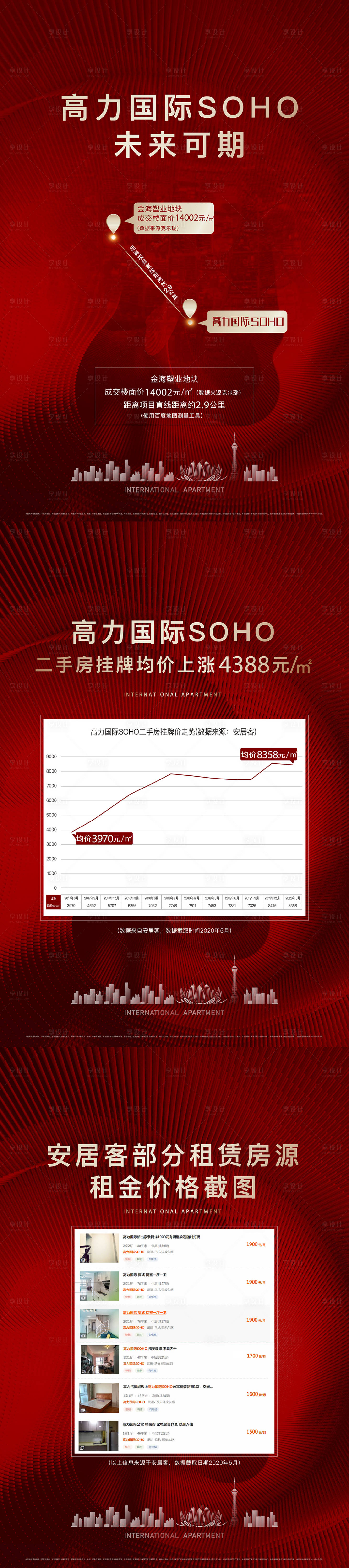源文件下载【享设计】搜索编号：48020025508672665【地产价值展板 】
