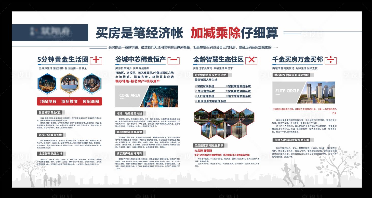 源文件下载【享设计】搜索编号：48000025988349715【价值点展板 】