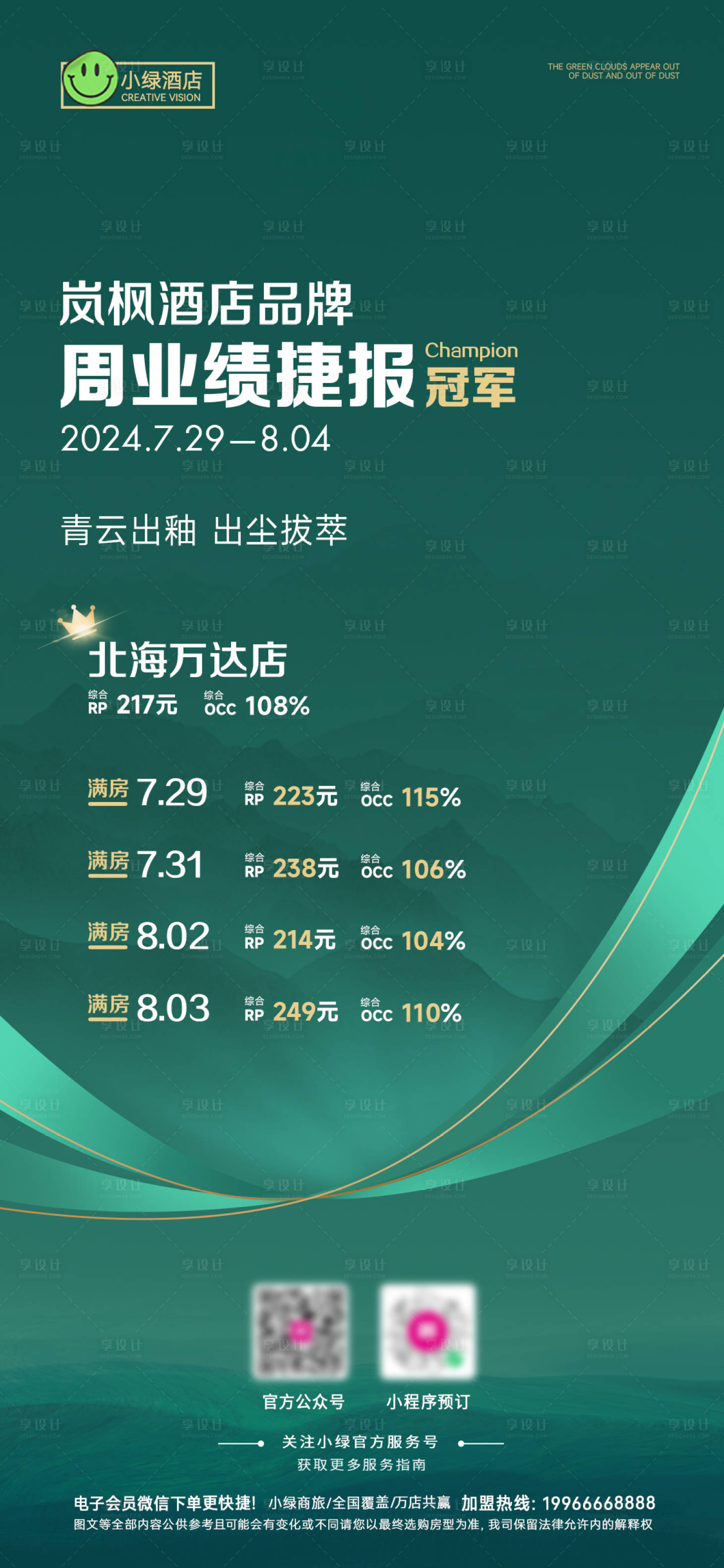源文件下载【享设计】搜索编号：52870025563559676【连锁酒店业绩数据榜单海报】