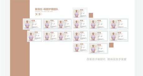 源文件下载【母婴护理团队文化墙】编号：23090025919969925