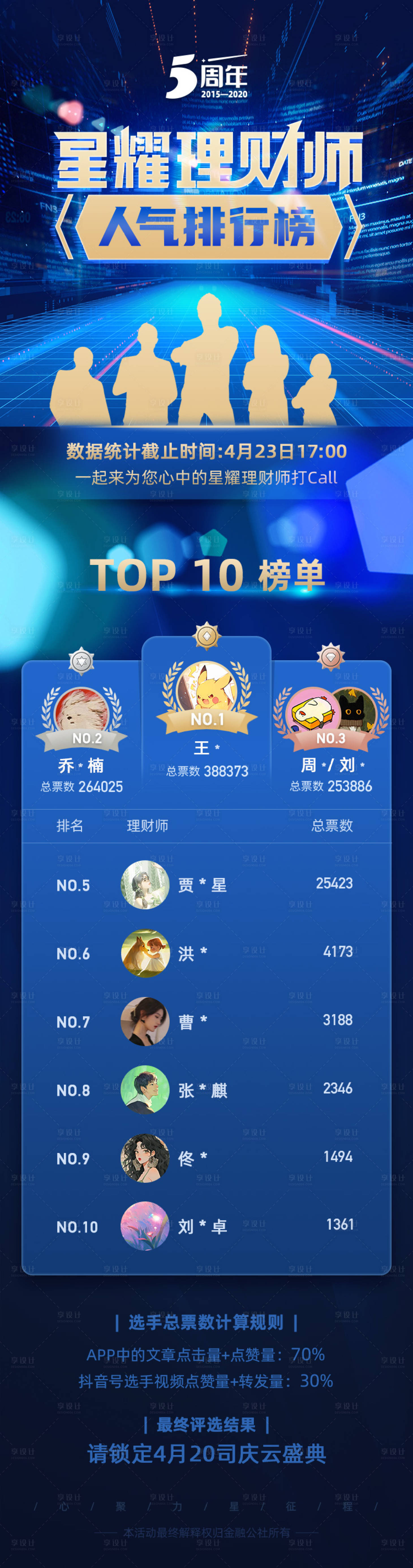 源文件下載【享設計】搜索編號：19430025720851318【理財排行榜海報】