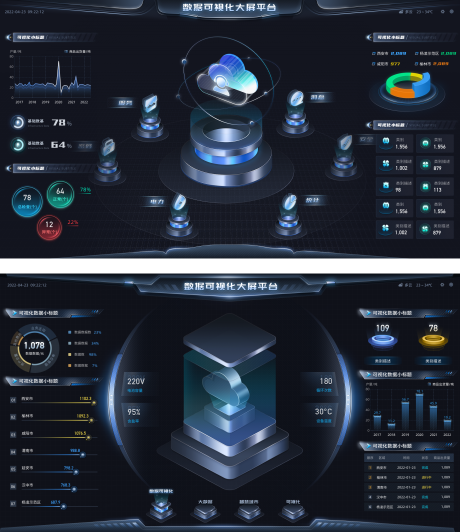 数据大屏可视化平台UI设计