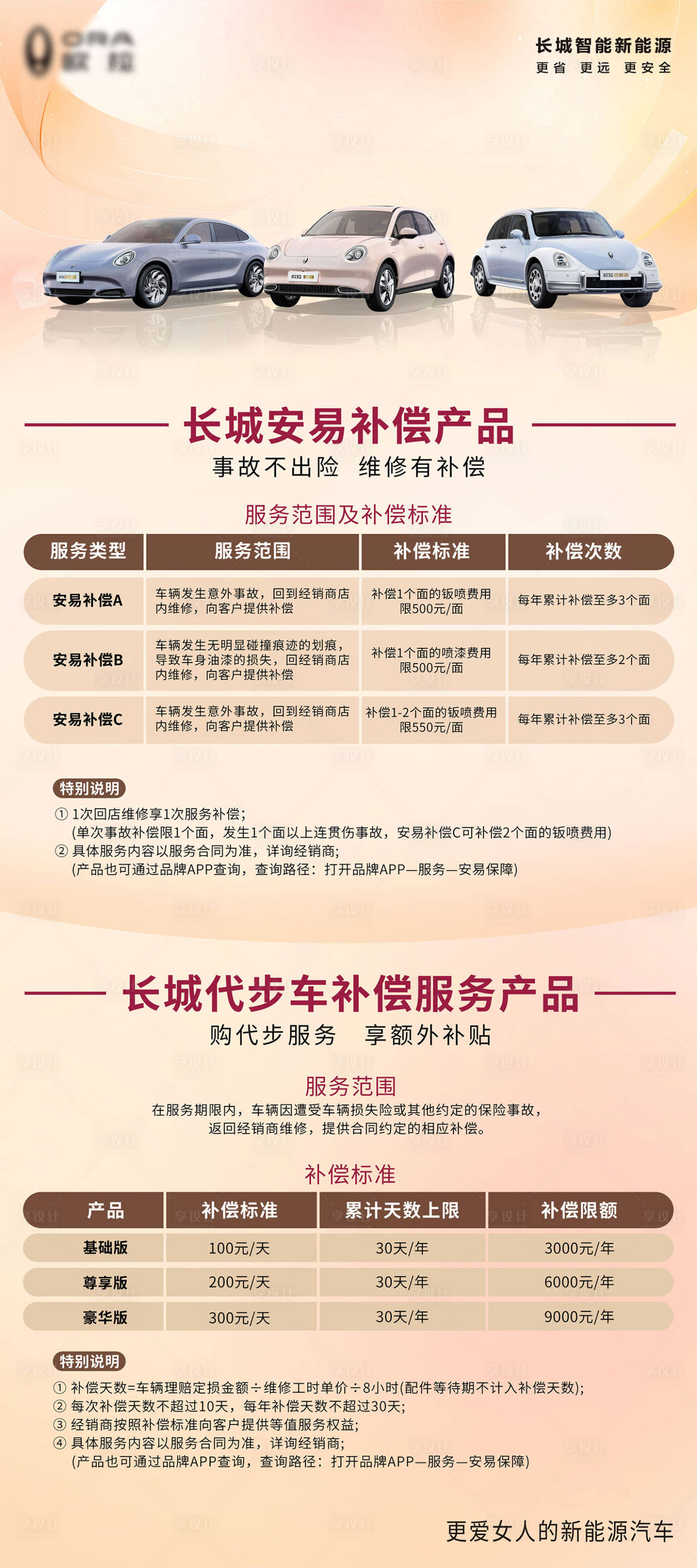 源文件下載【享設計】搜索編號：89250025626725212【汽車補貼海報】