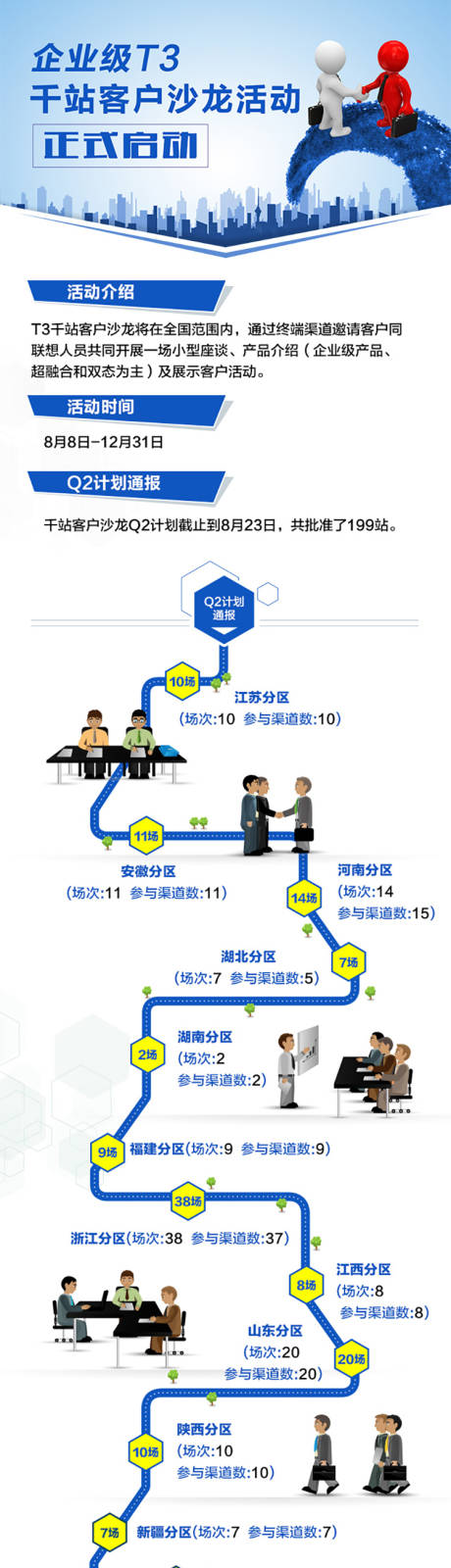 源文件下载【千站沙龙活动说明长图】编号：34690025997678276