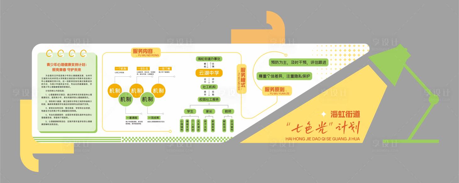 源文件下載【享設計】搜索編號：12830025662298312【校園兒童心理咨詢室】