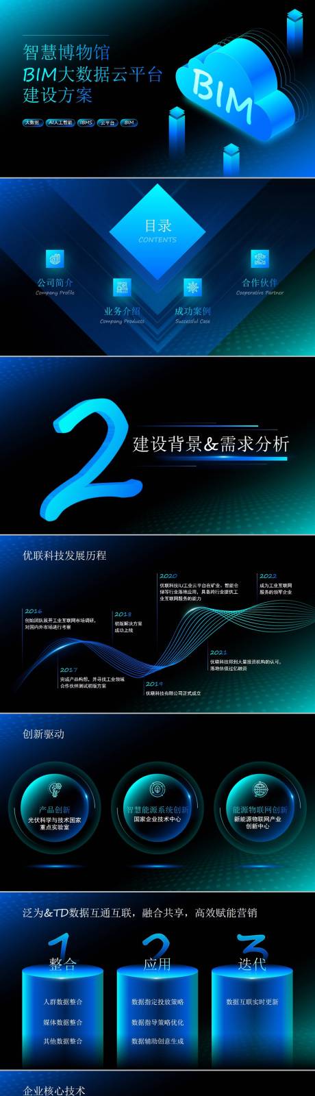 源文件下载【智慧博物馆PPT】编号：54330026445481455