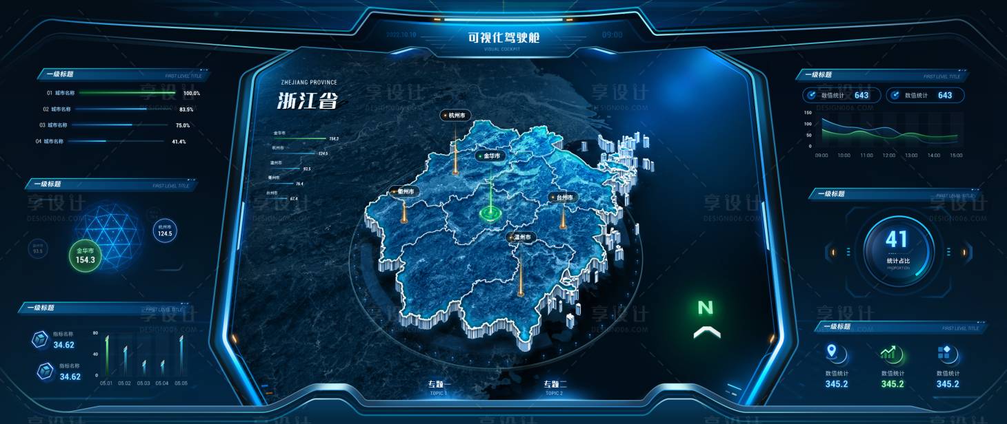 源文件下载【享设计】搜索编号：61060026279423415【可视化驾驶舱】